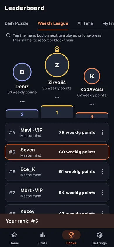 Leaderboard: weekly league podium