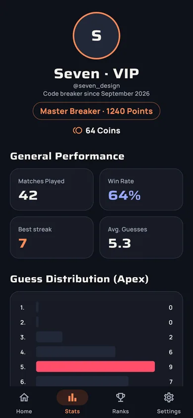 Statistics screen: win rate and guess distribution