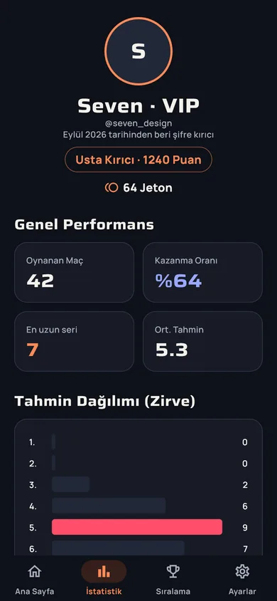 İstatistik ekranı: kazanma oranı ve tahmin dağılımı