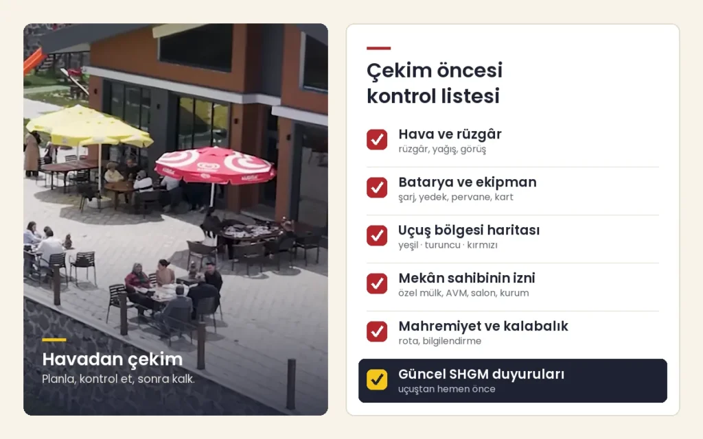 Bir restoranın terasının havadan görünümü ve yanında drone çekimi öncesi kontrol listesi: hava ve rüzgâr, batarya ve ekipman, uçuş bölgesi haritası, mekân sahibinin izni, mahremiyet ve kalabalık, güncel SHGM duyuruları