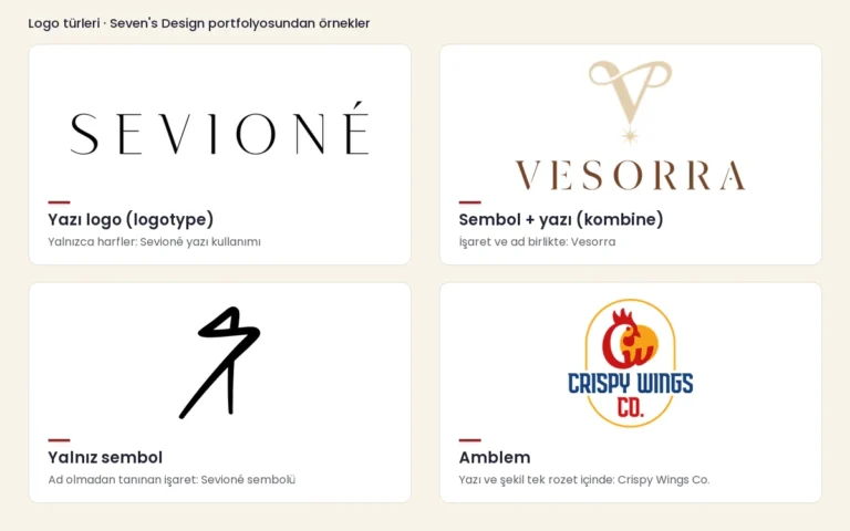 Dört logo türü: Sevioné yazı logosu, Vesorra sembol ve yazı logosu, Sevioné sembolü ve Crispy Wings Co. amblemi
