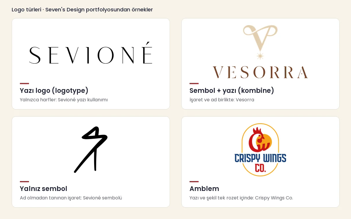 Dört logo türü: Sevioné yazı logosu, Vesorra sembol ve yazı logosu, Sevioné sembolü ve Crispy Wings Co. amblemi