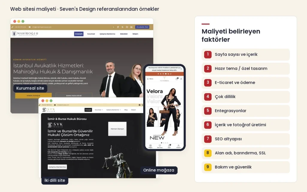Mahiroğlu Hukuk ve SVK Hukuk web sitelerinin masaüstü, Vesorra mağazasının mobil ekran görüntüleri yanında web sitesi maliyetini belirleyen faktörlerin listesi