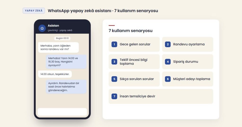 WhatsApp yapay zekâ asistanı: gece gelen randevu sorusunu yanıtlayan otomatik sohbet ekranı ve 7 kullanım senaryosu